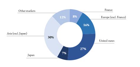 dior sales data|christian Dior revenue 2023.